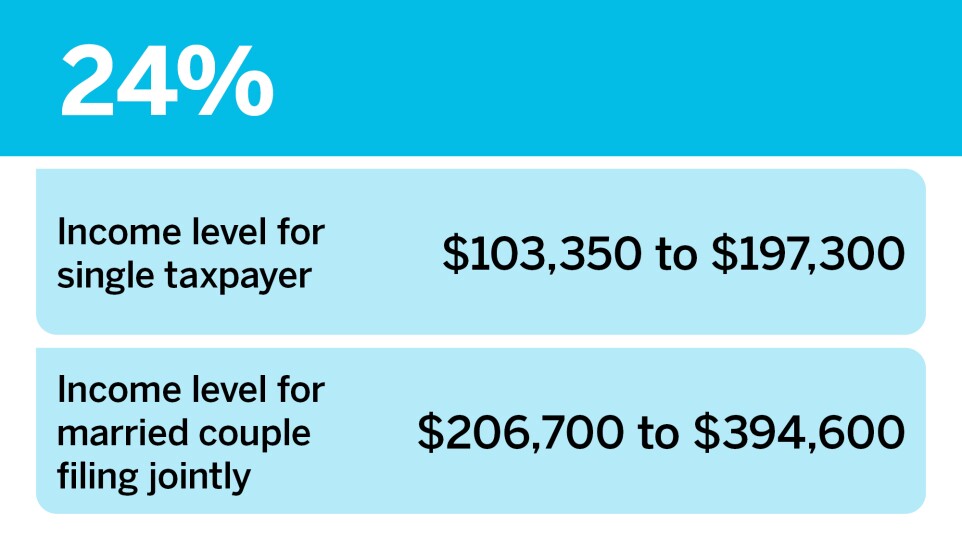 Accounting Today_New marginal tax rates for 2025__4.jpg