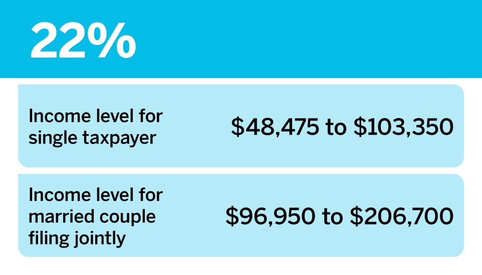 Accounting Today_New marginal tax rates for 2025__3.jpg