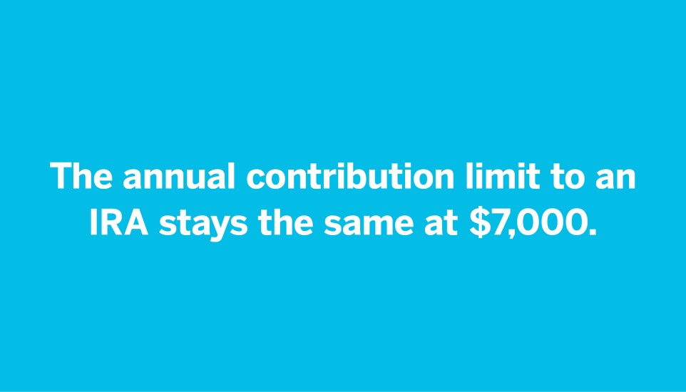 IRS 2025 changes for 401(k) and retirement plans: The annual contribution limit to an IRA stays the same at $7,000