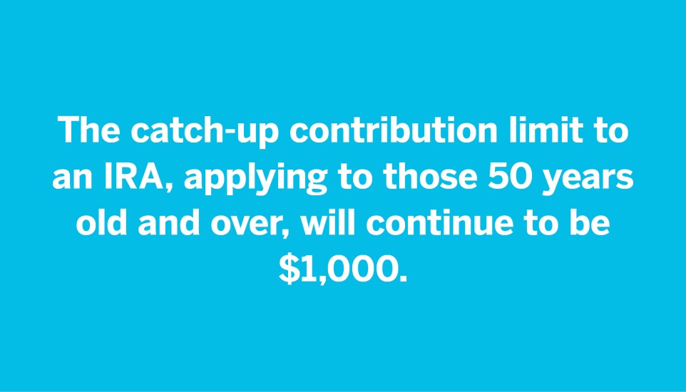 IRS 2025 changes for 401(k) and retirement plans: The catch-up contribution limit to an IRA, applying to those 50 years old and over, will continue to be $1,000.