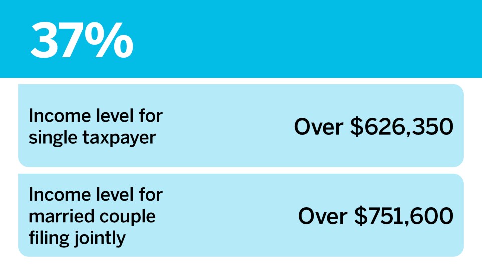 Accounting Today_New marginal tax rates for 2025__7.jpg