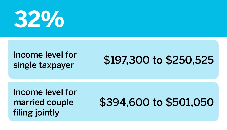 Accounting Today_New marginal tax rates for 2025__5.jpg