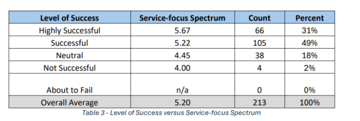 Advisory-Compliance-Chart1