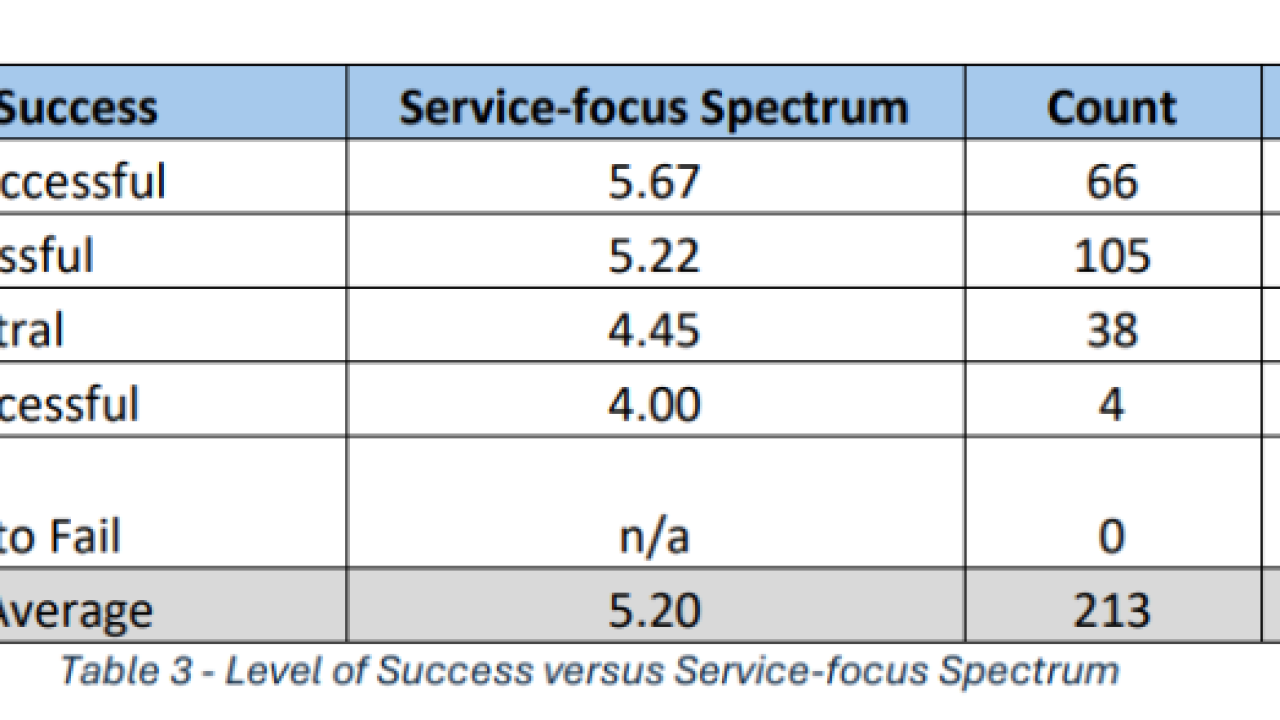 Advisory-Compliance-Chart1