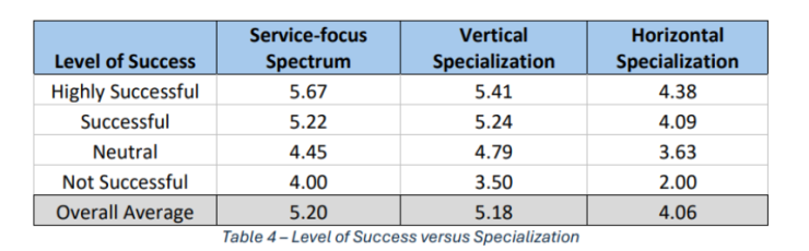 Advisory-Compliance-Chart2