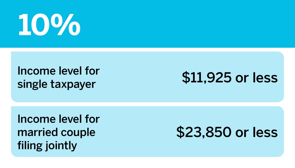 Accounting Today_New marginal tax rates for 2025__.jpg