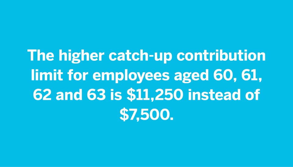 IRS 2025 changes for 401(k) and retirement plans: The higher catch-up contribution limit for employees aged 60, 61, 62 and 63 is $11,250 instead of $7,500.