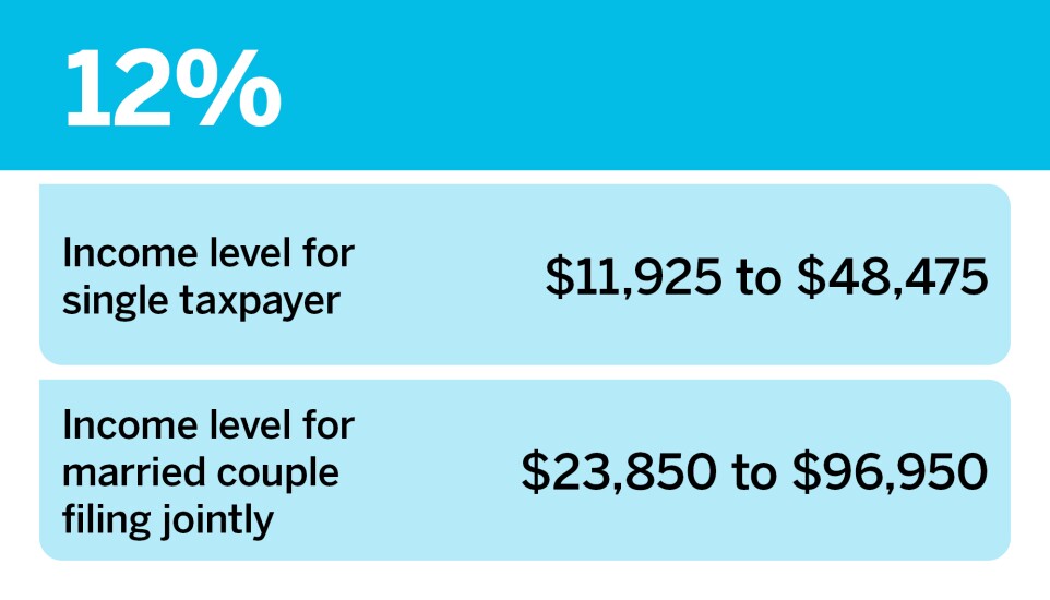 Accounting Today_New marginal tax rates for 2025__2.jpg