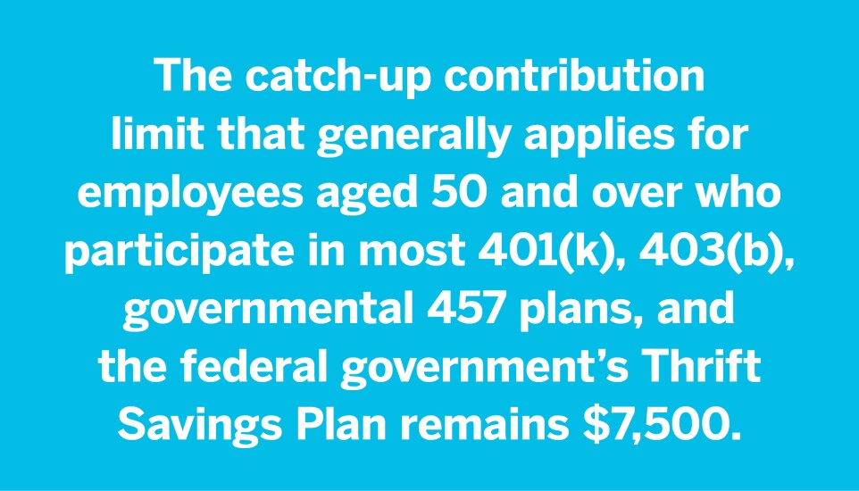 IRS 2025 changes for 401(k) and retirement plans: The catch-up contribution limit that generally applies for employees aged 50 and over who participate in most 401(k), 403(b), governmental 457 plans, and the federal government’s Thrift Savings Plan remains $7,500.